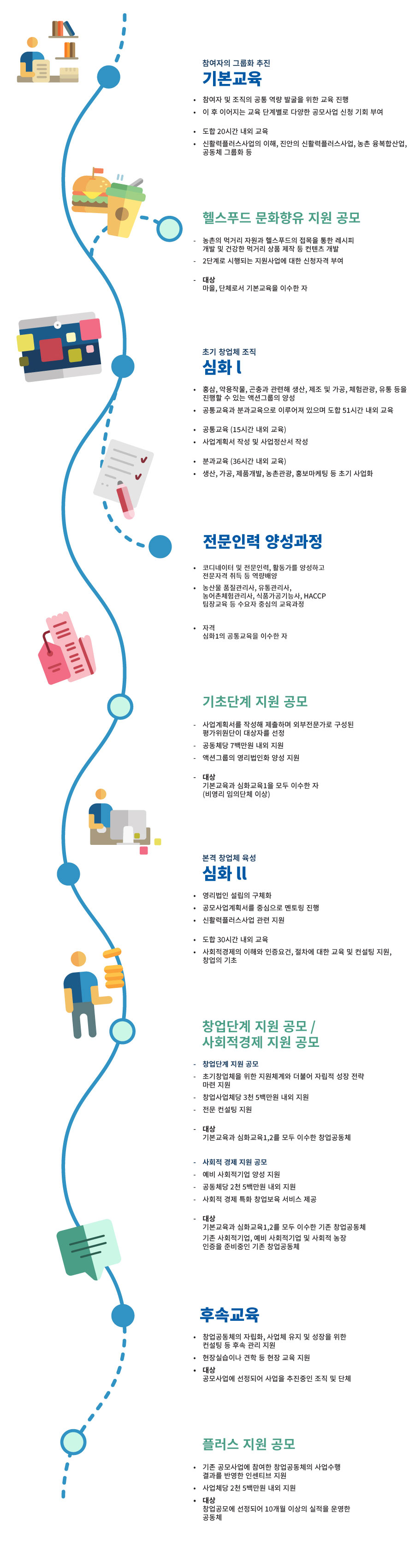 헬스푸드 아카데미 교육진행과정